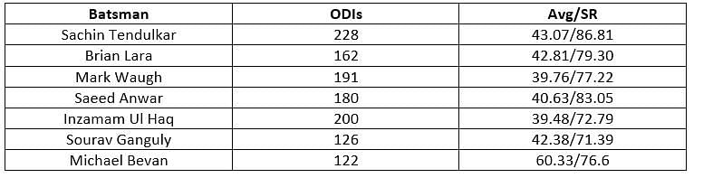 Numbers from 1990 to 1999